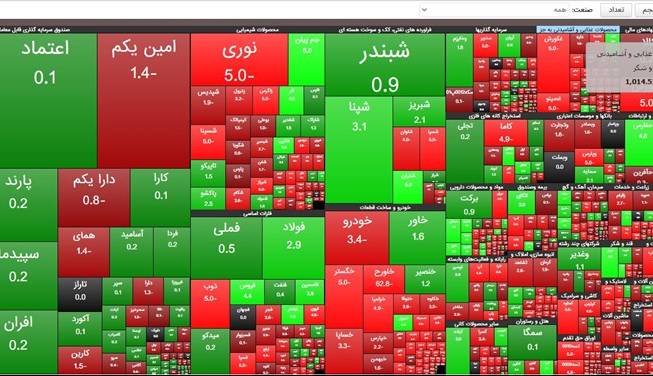 خروج 6 هزار میلیارد تومان از بورس در یک ماه اخیر