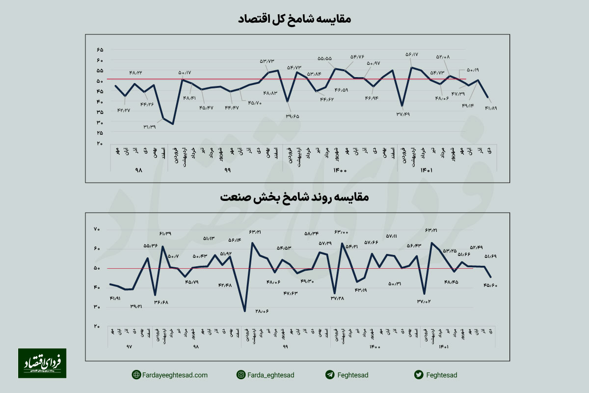 شوک زمستانی به اقتصاد ایران