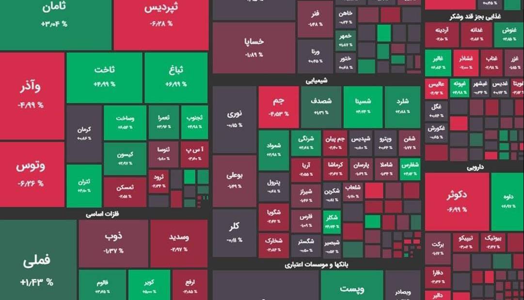 افزایش بیش از ۳ هزار واحدی شاخص کل بورس