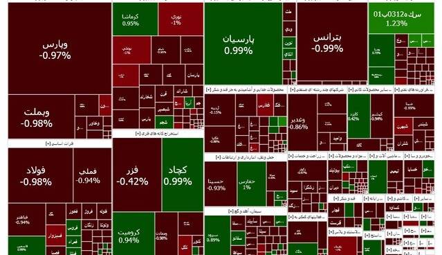 چهارمین روز کاهشی در بازار سرمایه