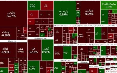 چهارمین روز کاهشی در بازار سرمایه