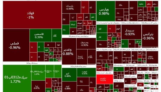 بورس بر مدار کاهش