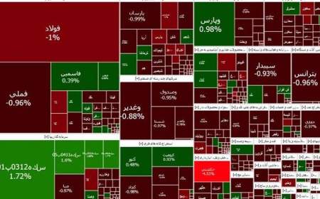 بورس بر مدار کاهش